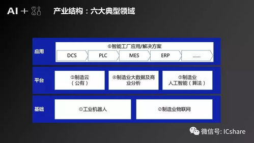 人工智能基礎軟件開發驅動制造業產業發展研究報告
